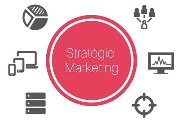 Image stratégie marketing